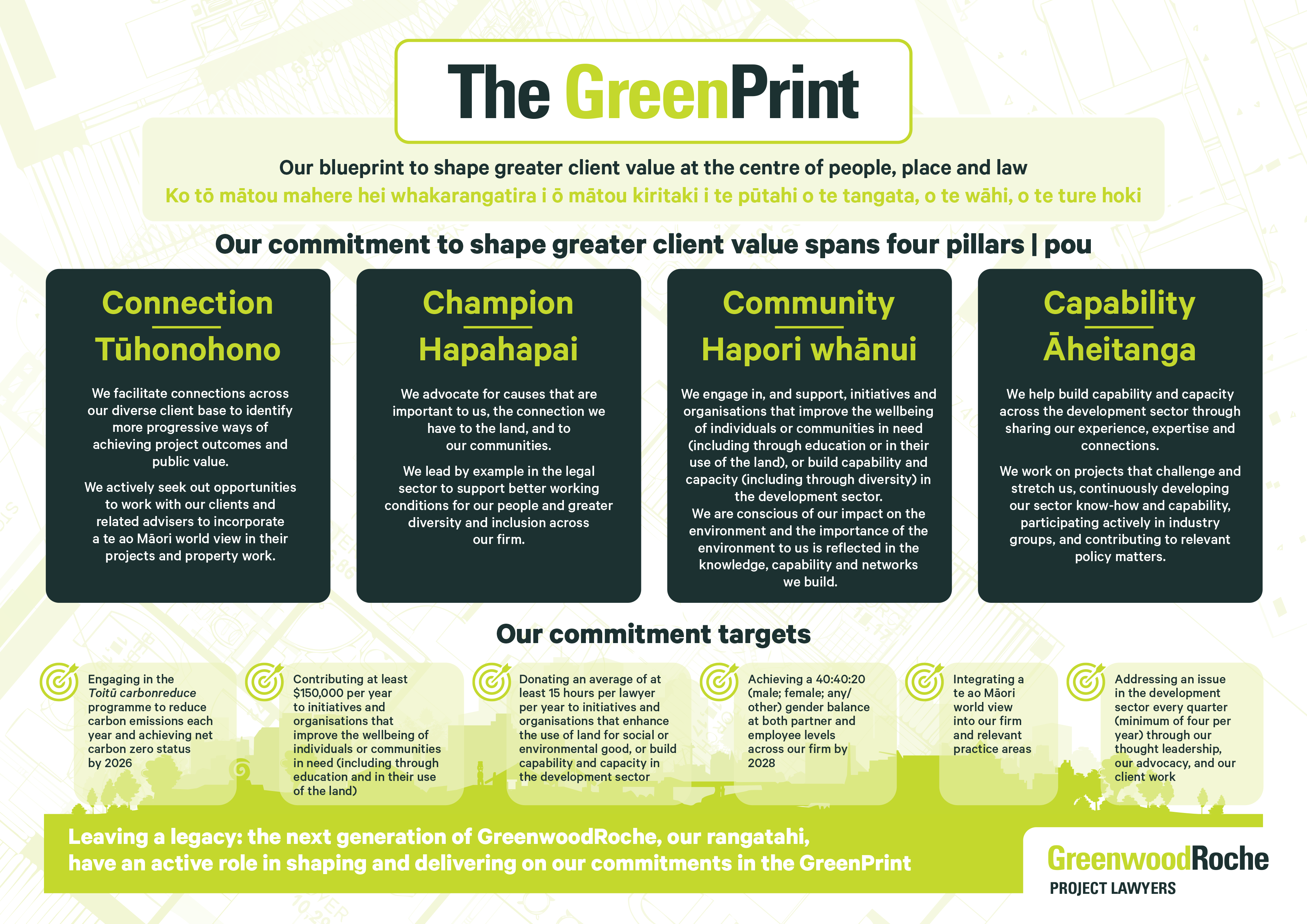 The green print final lg
